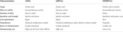 Noncoding RNA therapeutics for substance use disorder